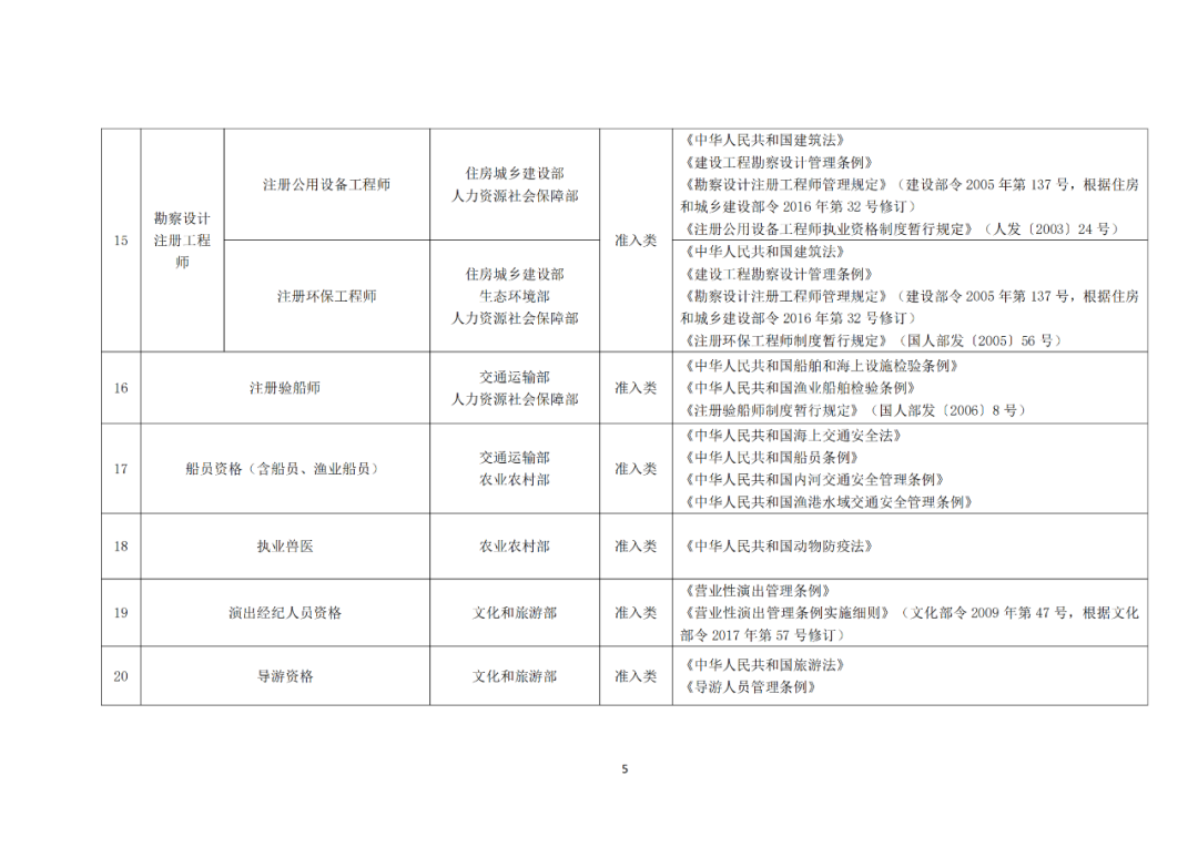 专利代理师正式列入《国家职业资格目录（2021年版）》！