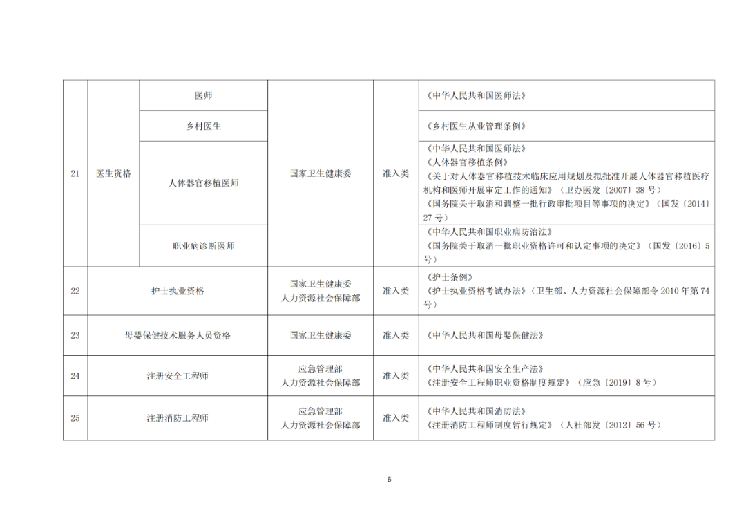 专利代理师正式列入《国家职业资格目录（2021年版）》！