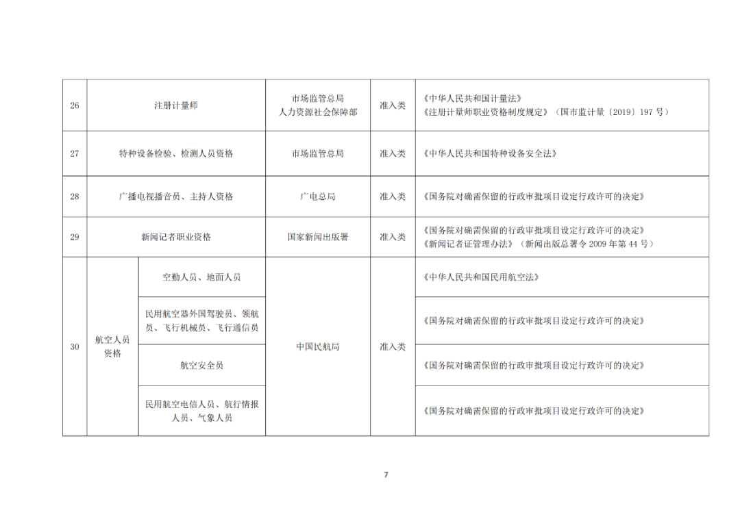 专利代理师正式列入《国家职业资格目录（2021年版）》！