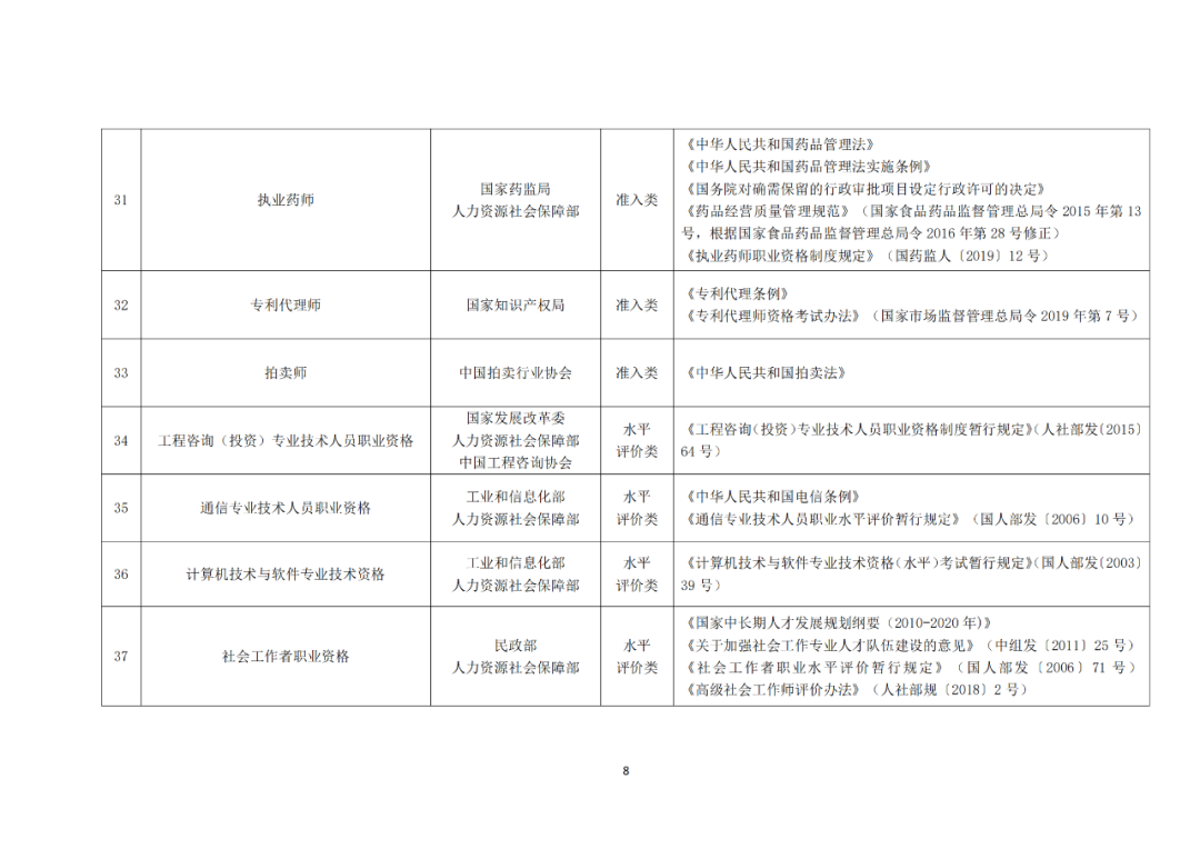 专利代理师正式列入《国家职业资格目录（2021年版）》！