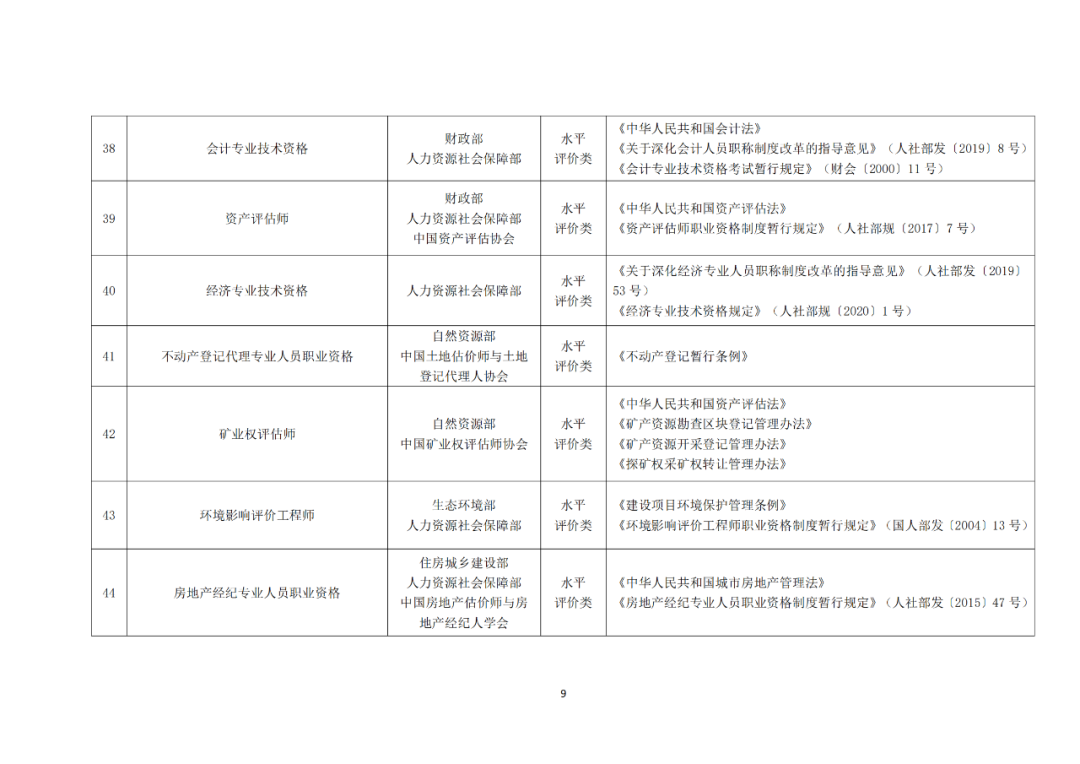 专利代理师正式列入《国家职业资格目录（2021年版）》！