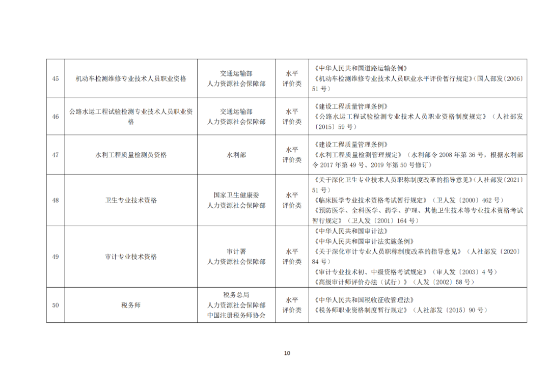 专利代理师正式列入《国家职业资格目录（2021年版）》！