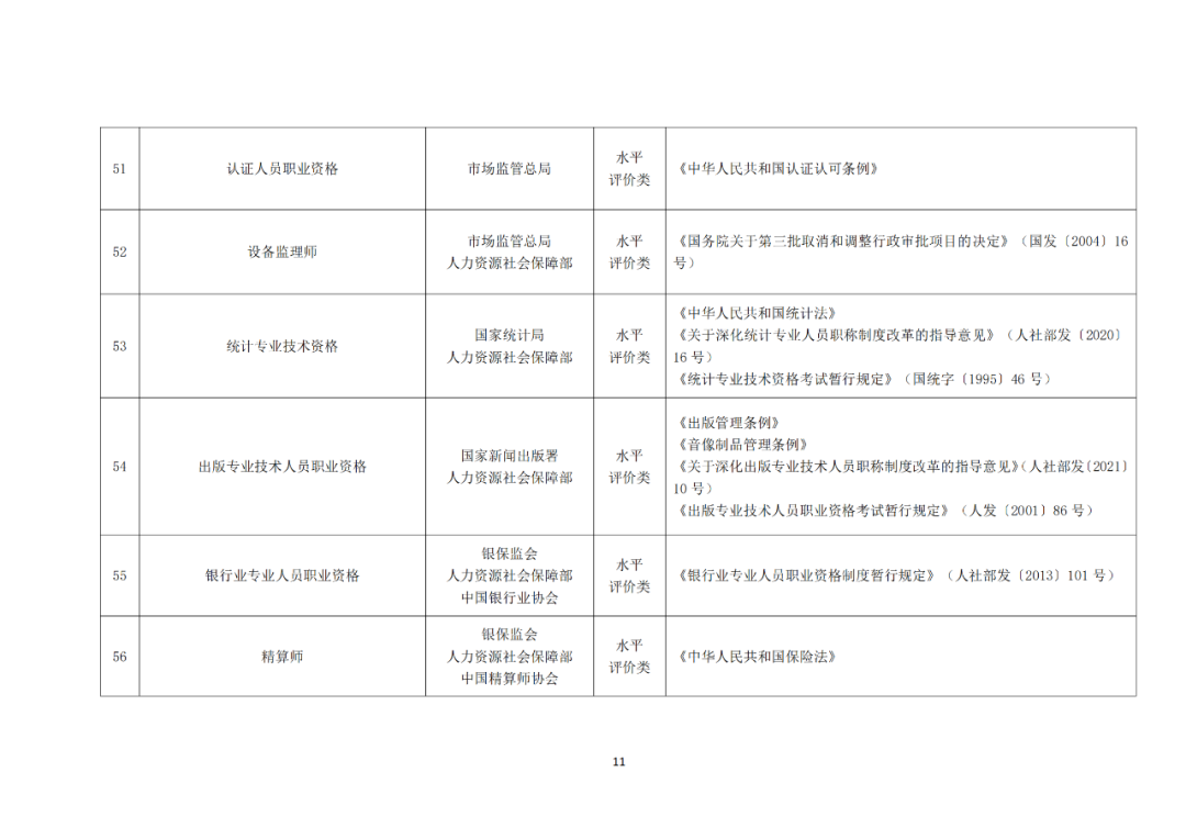 专利代理师正式列入《国家职业资格目录（2021年版）》！