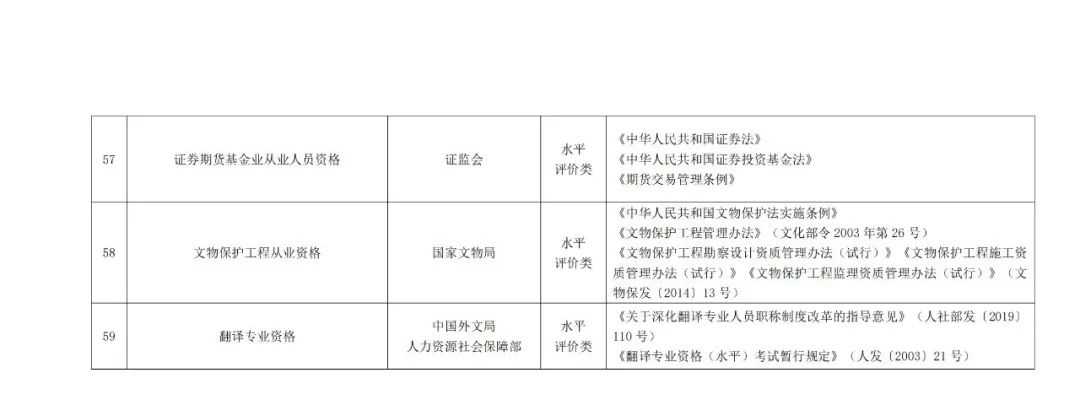 专利代理师正式列入《国家职业资格目录（2021年版）》！