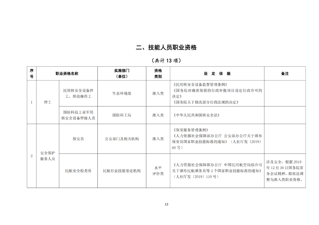 专利代理师正式列入《国家职业资格目录（2021年版）》！