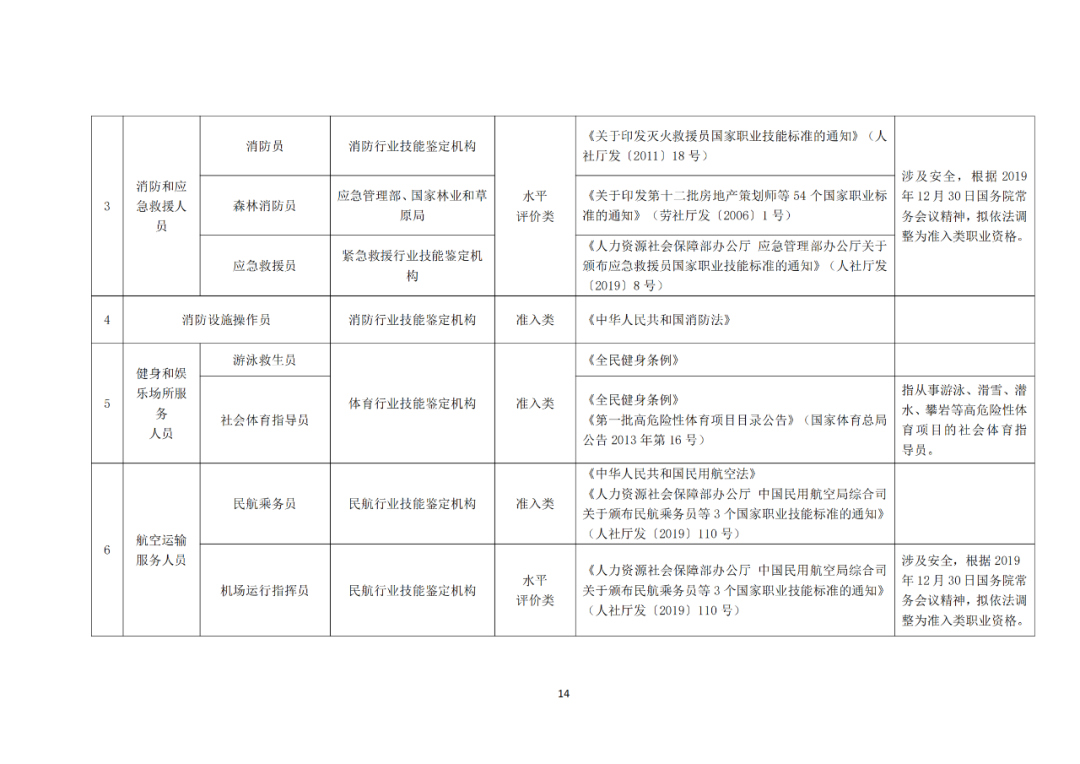 专利代理师正式列入《国家职业资格目录（2021年版）》！