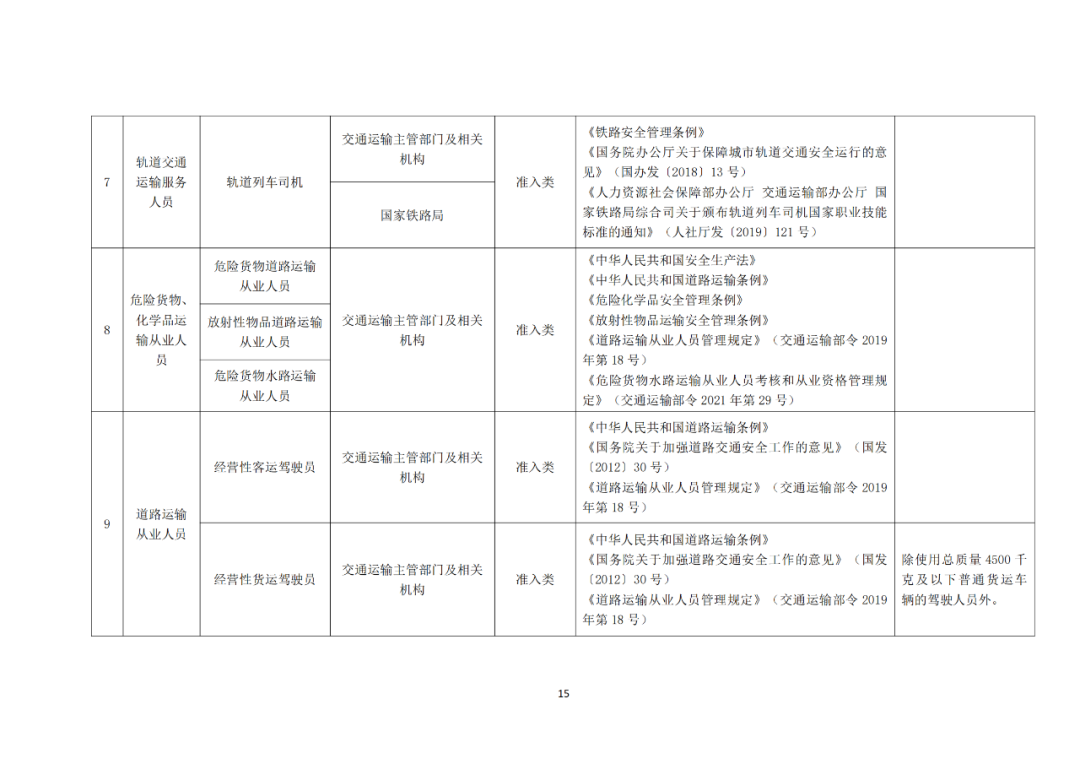 专利代理师正式列入《国家职业资格目录（2021年版）》！