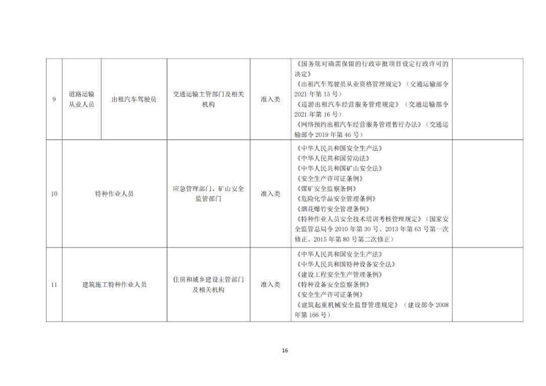 专利代理师正式列入《国家职业资格目录（2021年版）》！