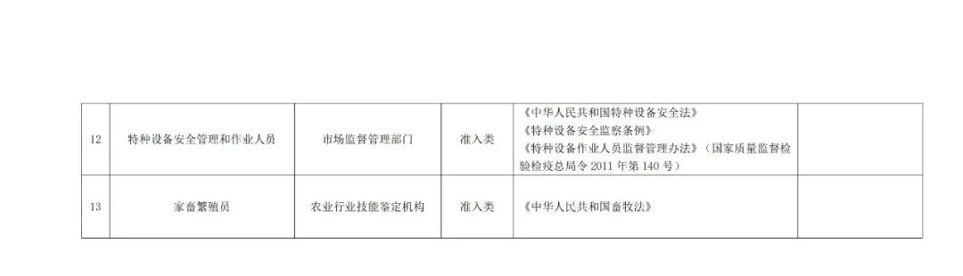 专利代理师正式列入《国家职业资格目录（2021年版）》！