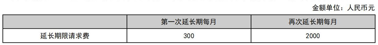 国知局公布2021年最新版专利费用标准及缴费服务指南！