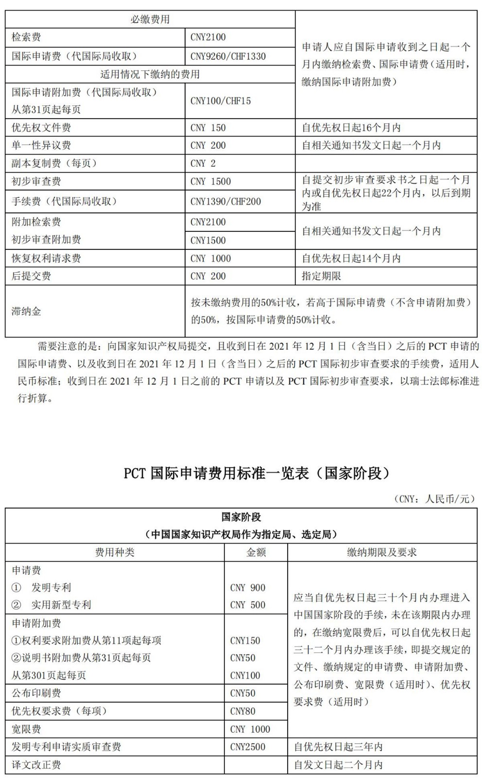 国知局公布2021年最新版专利费用标准及缴费服务指南！