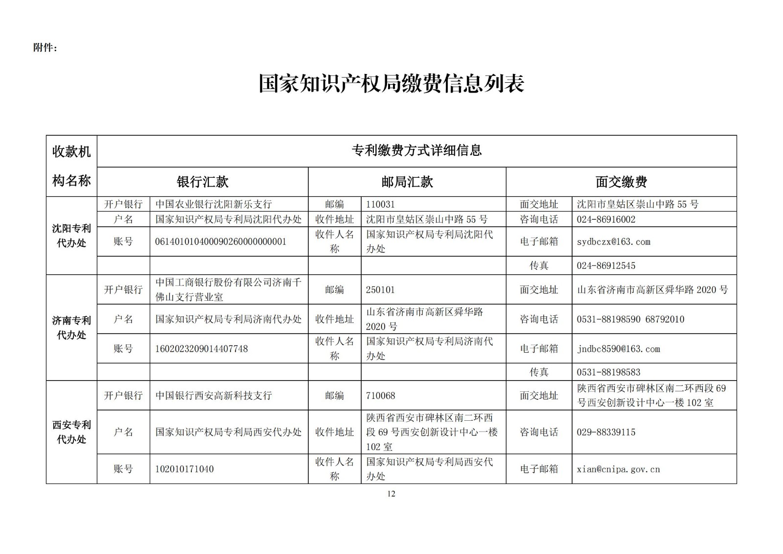 国知局公布2021年最新版专利费用标准及缴费服务指南！