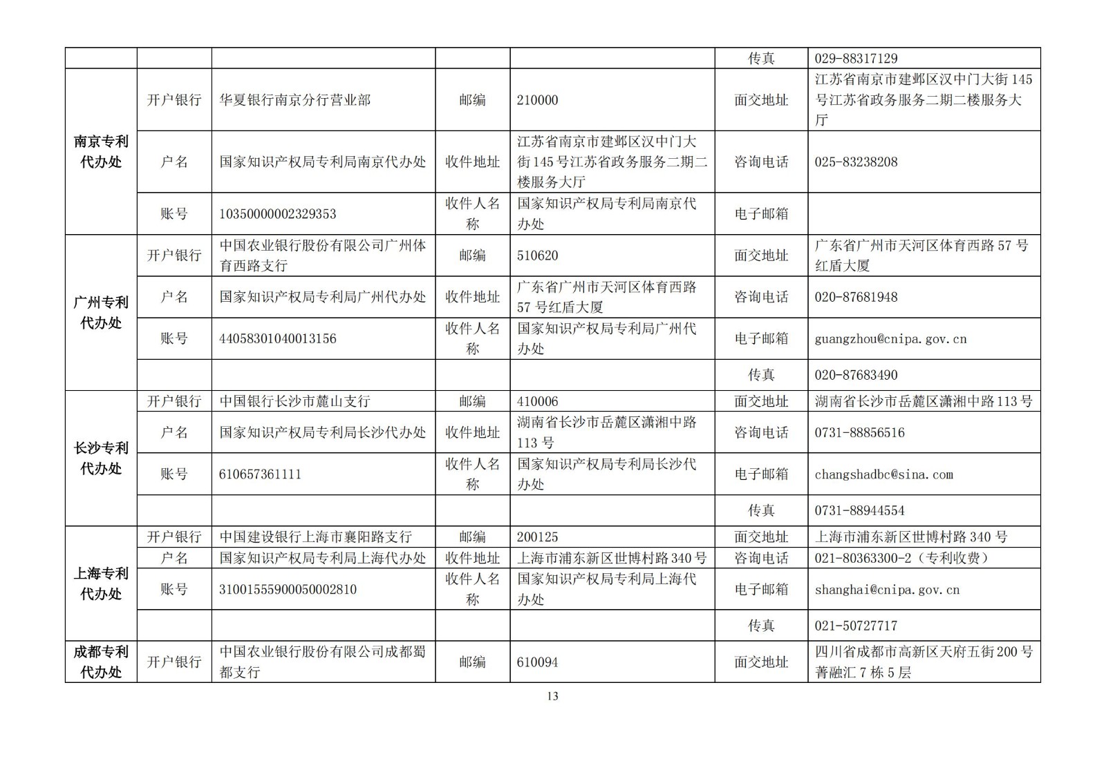 国知局公布2021年最新版专利费用标准及缴费服务指南！