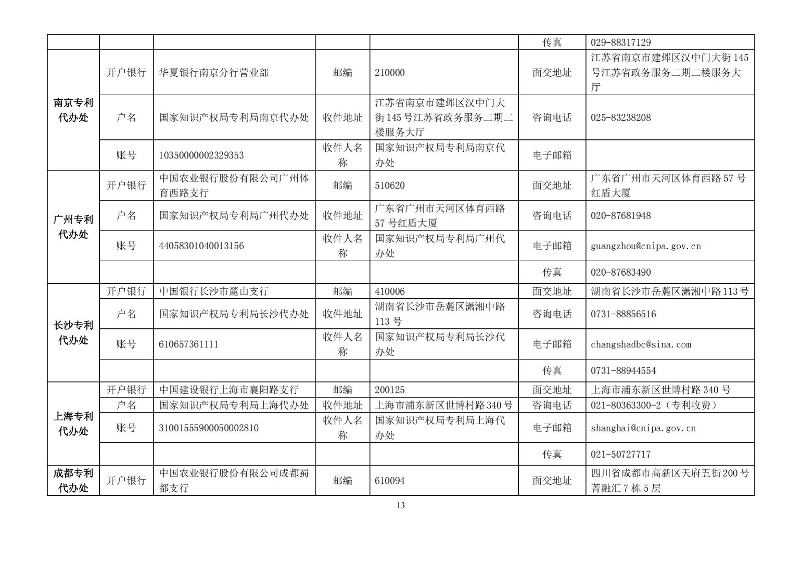 国知局公布2021年最新版专利费用标准及缴费服务指南！