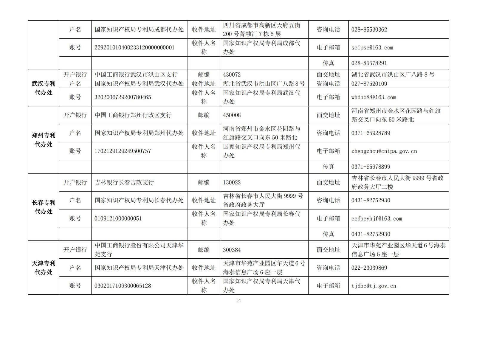 国知局公布2021年最新版专利费用标准及缴费服务指南！