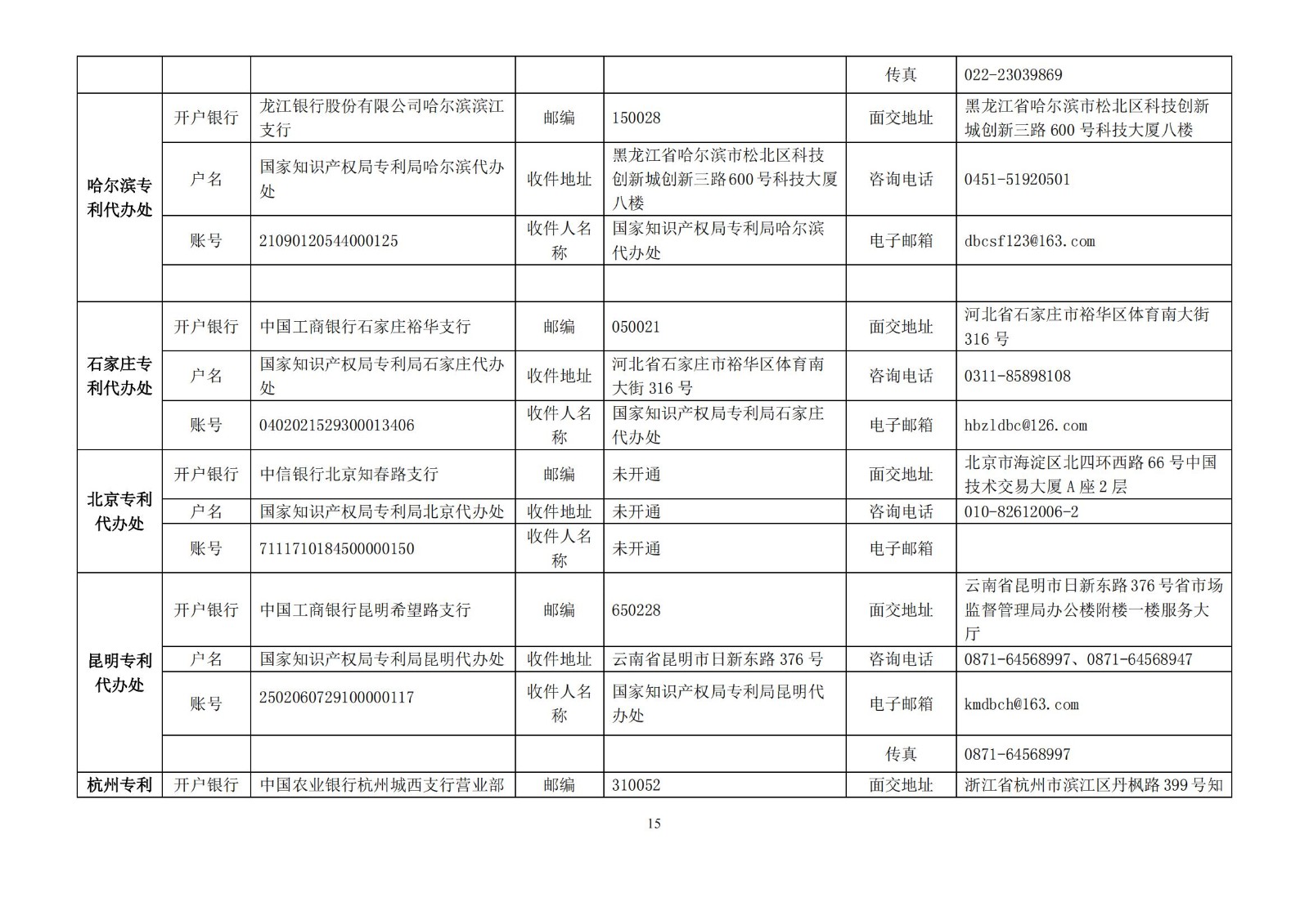 国知局公布2021年最新版专利费用标准及缴费服务指南！