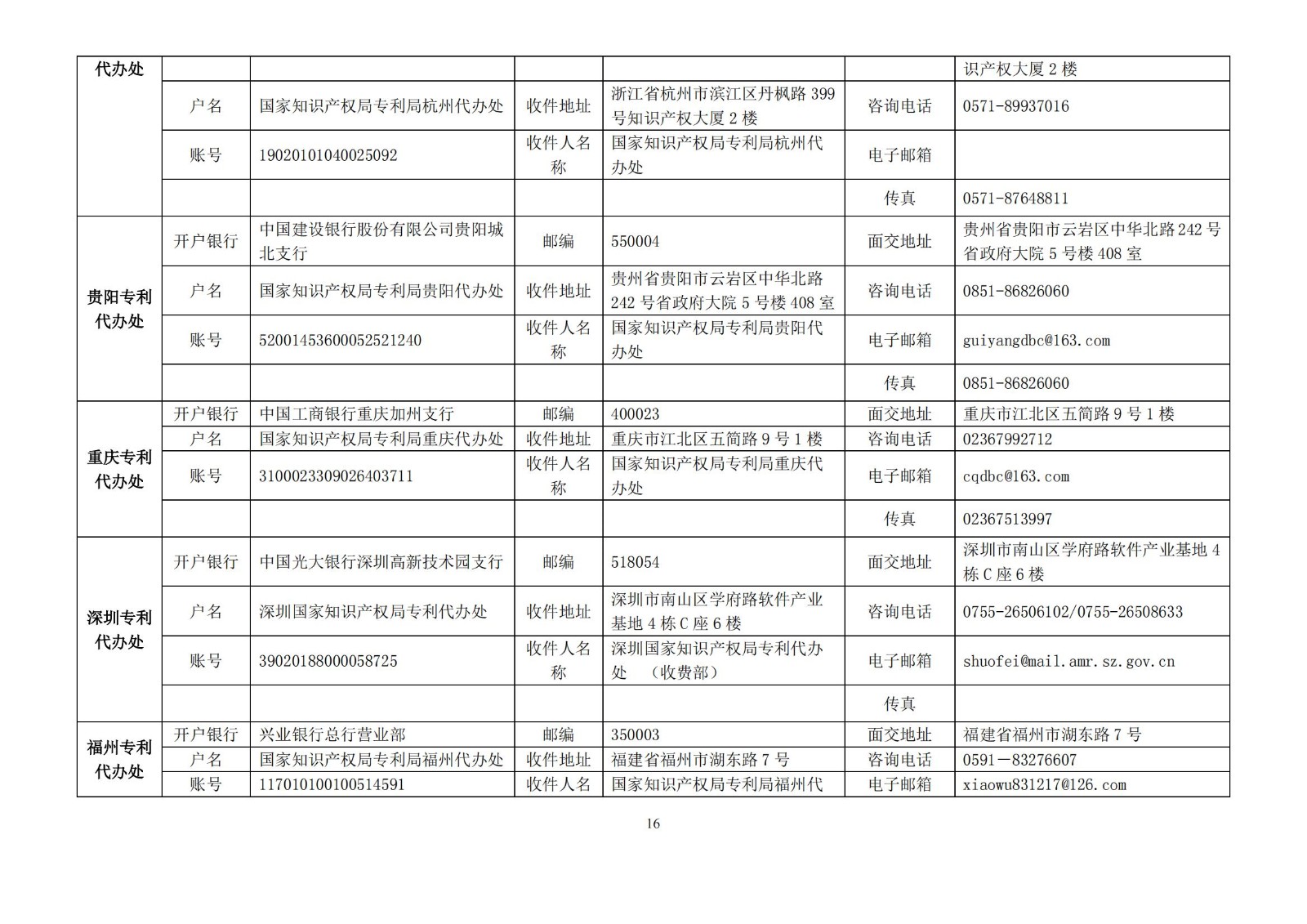 国知局公布2021年最新版专利费用标准及缴费服务指南！