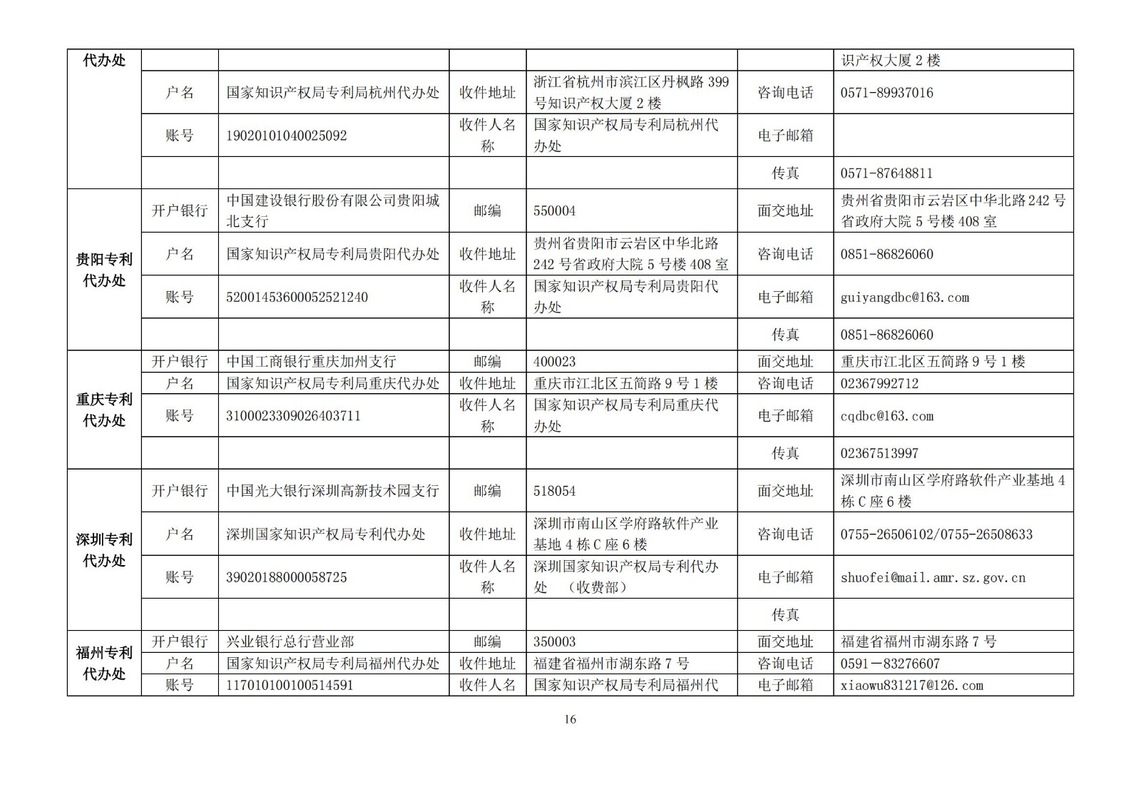 国知局公布2021年最新版专利费用标准及缴费服务指南！