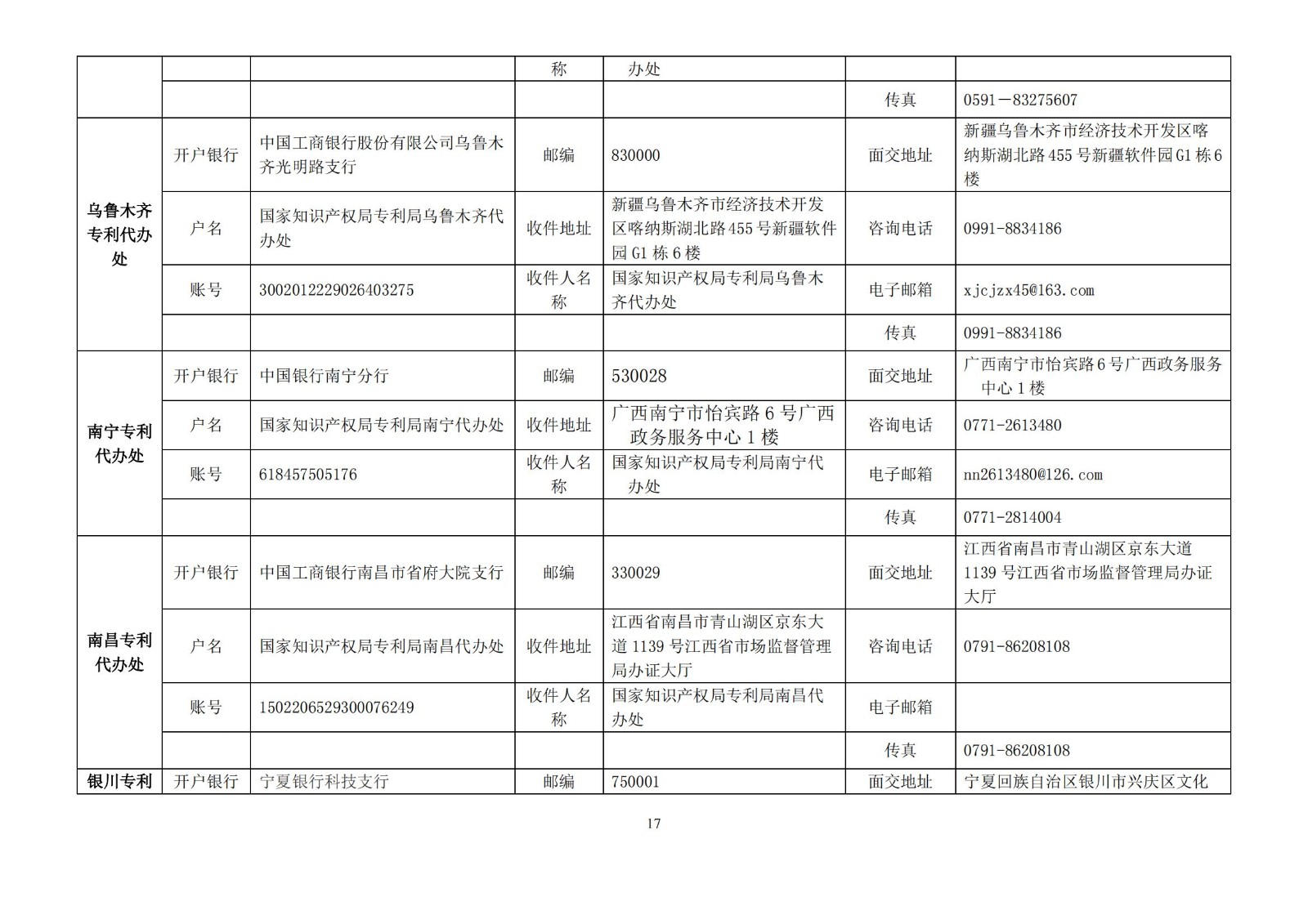 国知局公布2021年最新版专利费用标准及缴费服务指南！