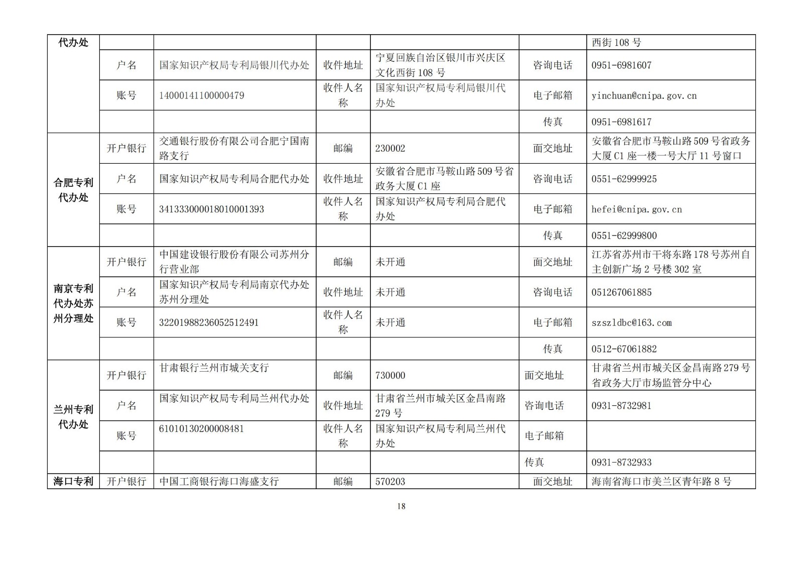 国知局公布2021年最新版专利费用标准及缴费服务指南！