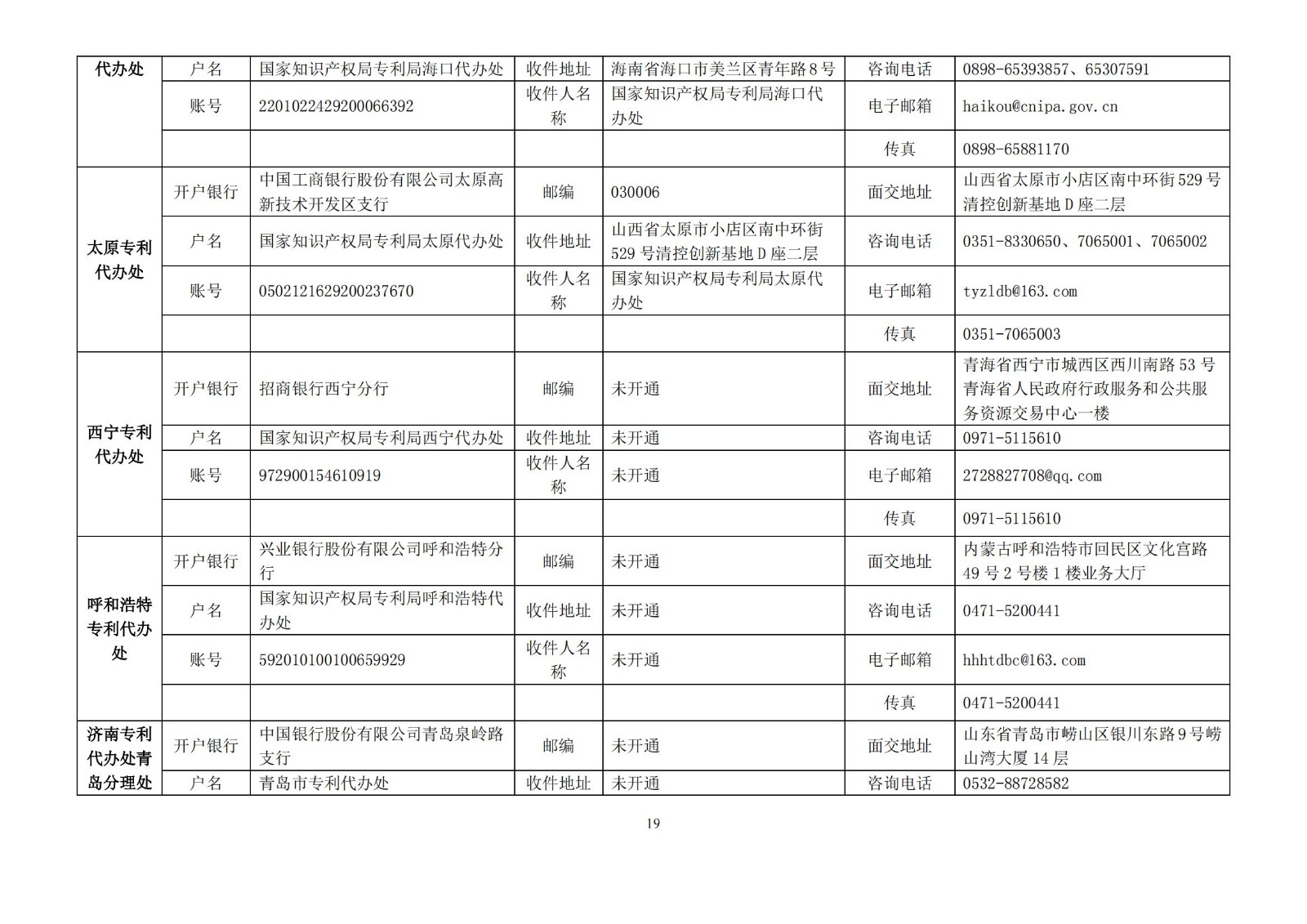 国知局公布2021年最新版专利费用标准及缴费服务指南！