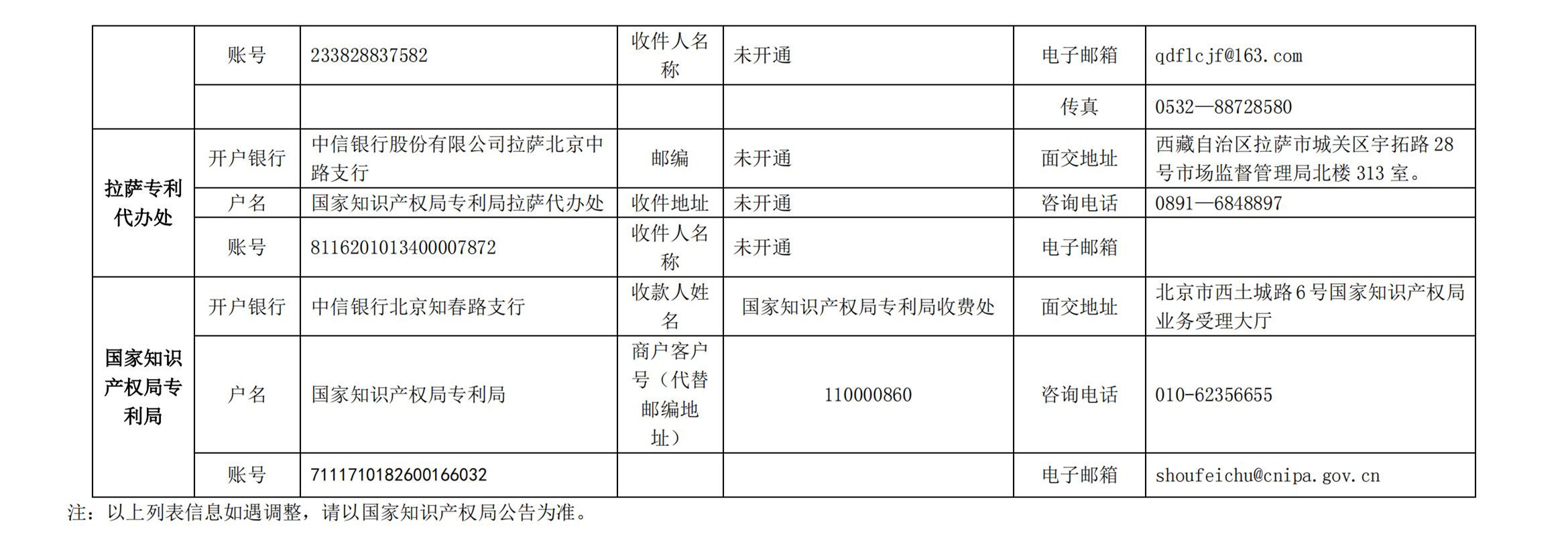 国知局公布2021年最新版专利费用标准及缴费服务指南！