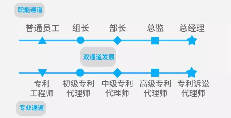 聘！三环知识产权招聘「电学/机械/生化专利代理师+专利分析师+涉外专利代理师...」