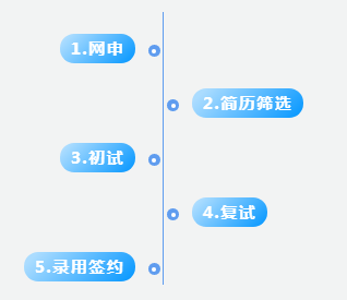 聘！三环知识产权招聘「电学/机械/生化专利代理师+专利分析师+涉外专利代理师...」