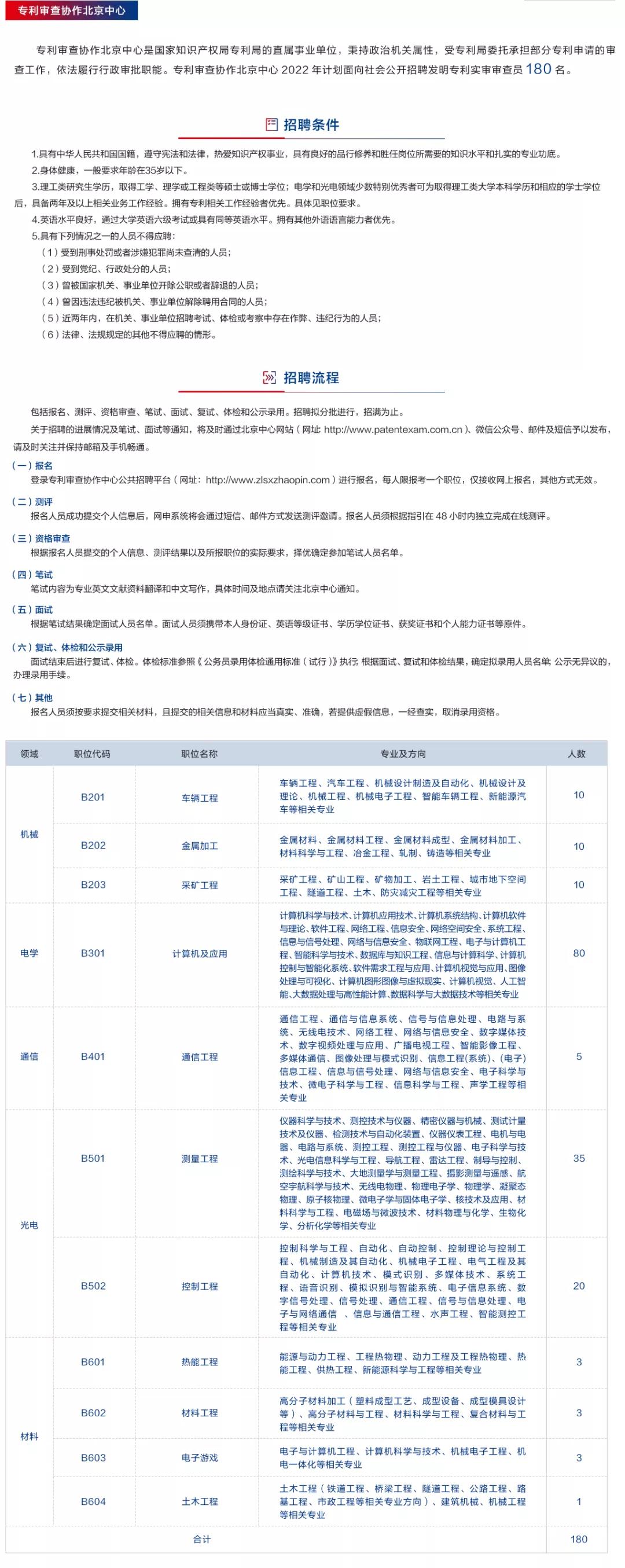 聘！专利审查协作北京中心招聘多名「行政工作人员」