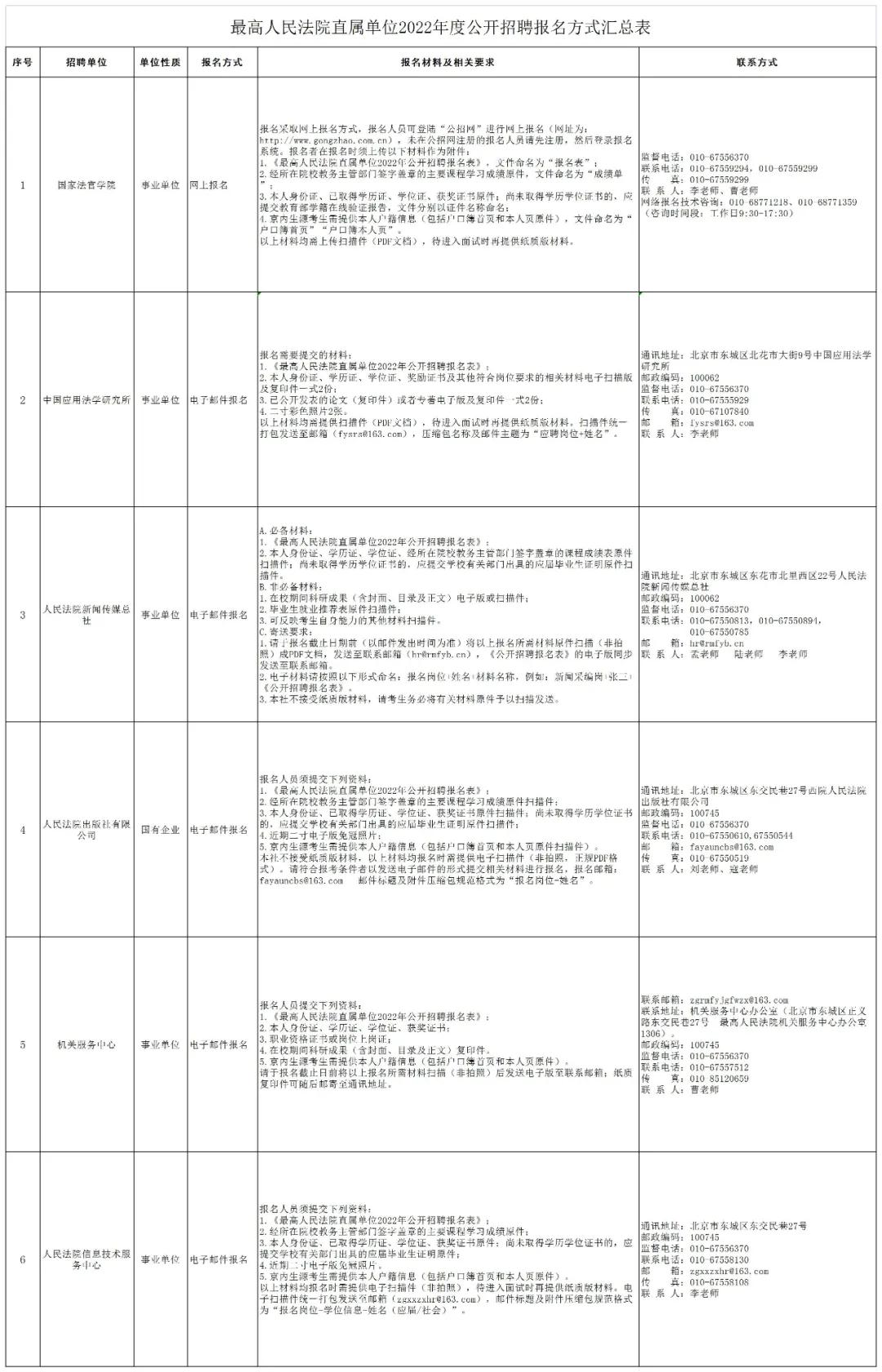 聘！最高人民法院直属单位招聘「工作人员」