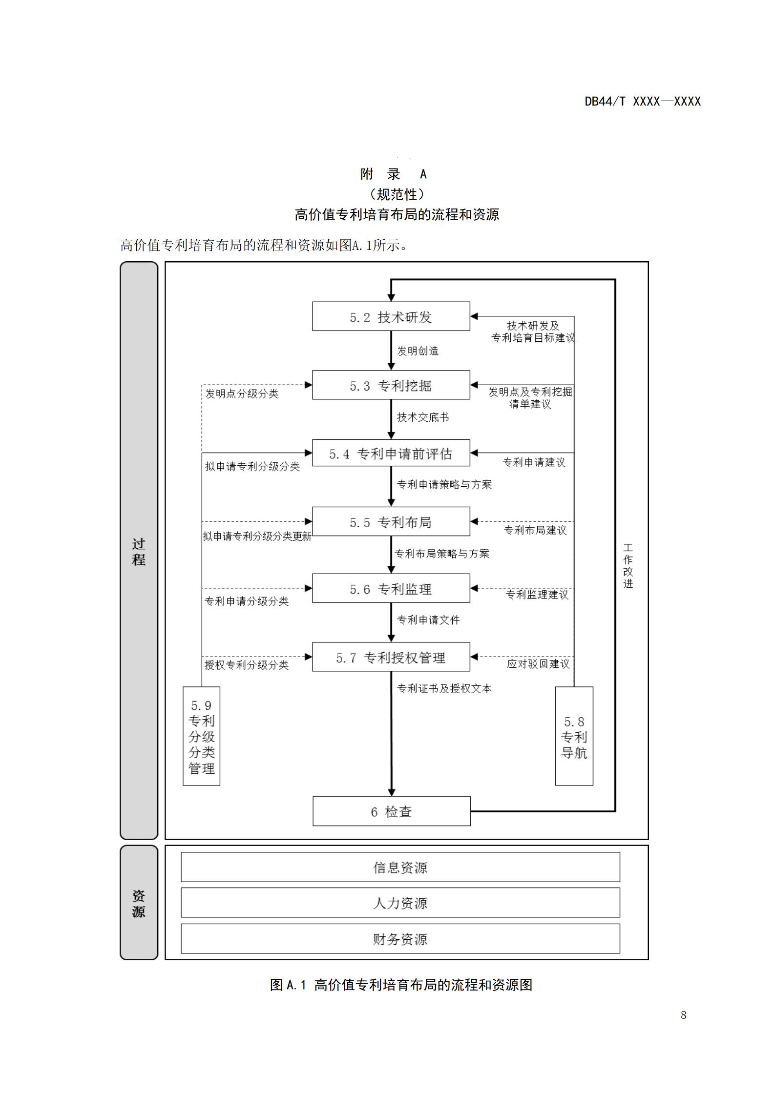 《高价值专利培育布局工作指南 （征求意见稿）》全文发布！