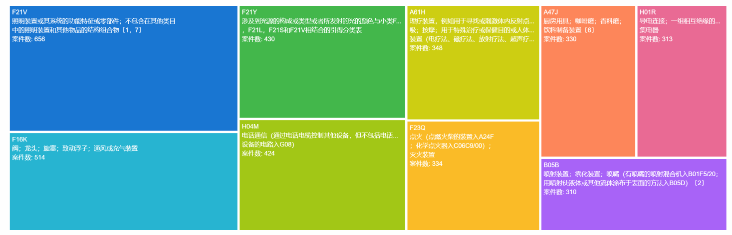 中国专利诉讼判赔案TOP10出炉！三星判赔额第二，第一竟是...