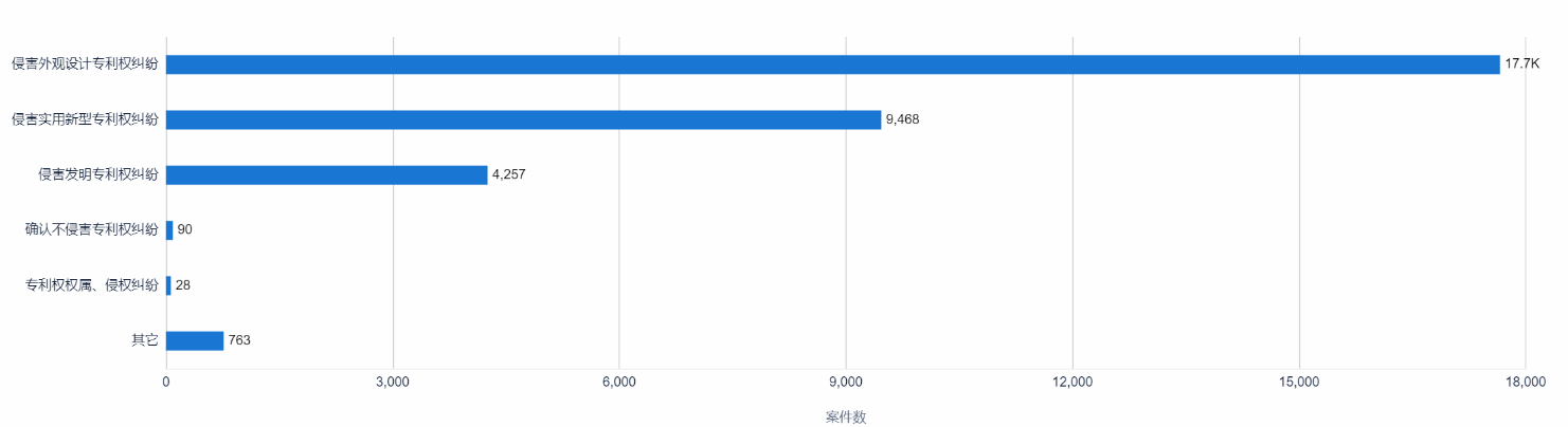 中国专利诉讼判赔案TOP10出炉！三星判赔额第二，第一竟是...