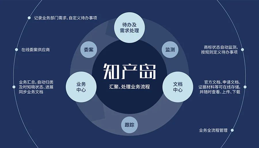 企业商标也需要“智能管理”