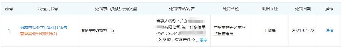 被罚111040元！无资质却提供82项专利代理业务