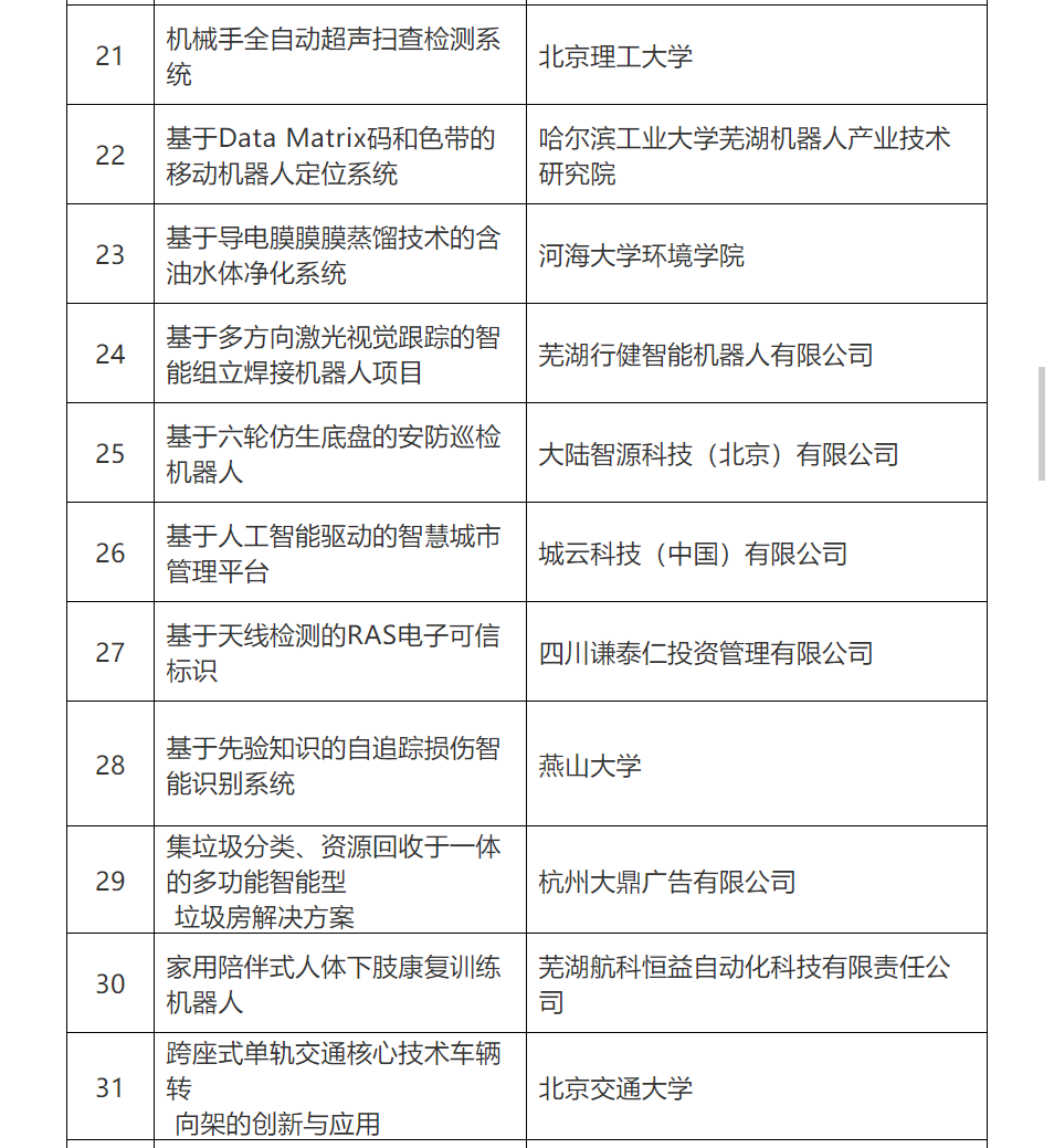 第五届全国机器人专利创新创业大赛复赛名单公布