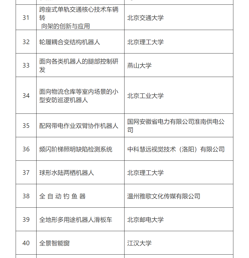 第五届全国机器人专利创新创业大赛复赛名单公布