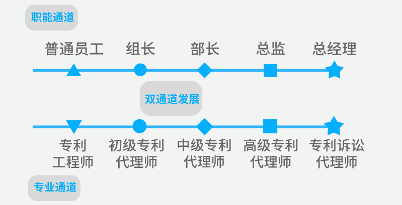 聘！三环知识产权招聘「专利代理师+涉外专利代理师+专利分析师...」