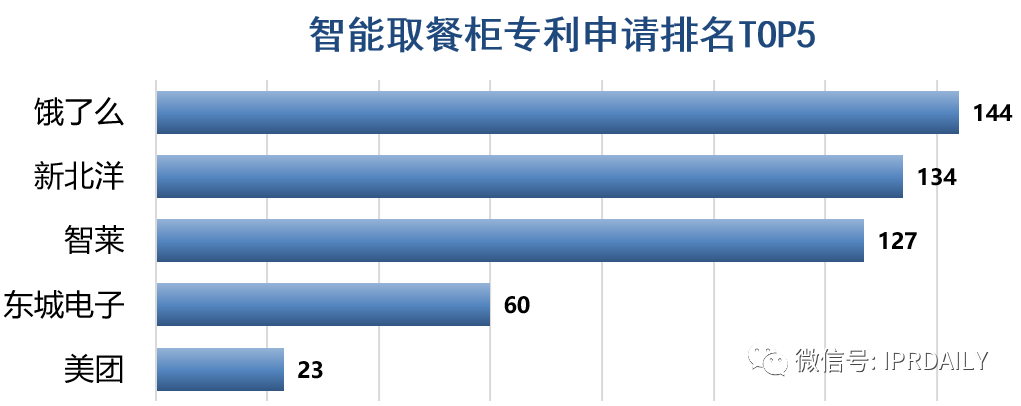 趋势报告！“智能取餐柜”专利背后的技术创新与商业变革