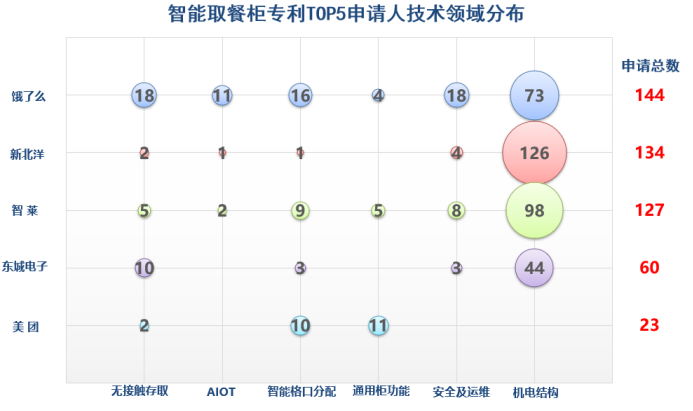 趋势报告！“智能取餐柜”专利背后的技术创新与商业变革