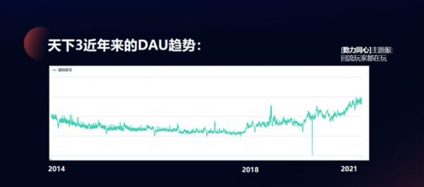 天下IP逆向增长之路复盘——“我们竞争对手永远是过去的自己”