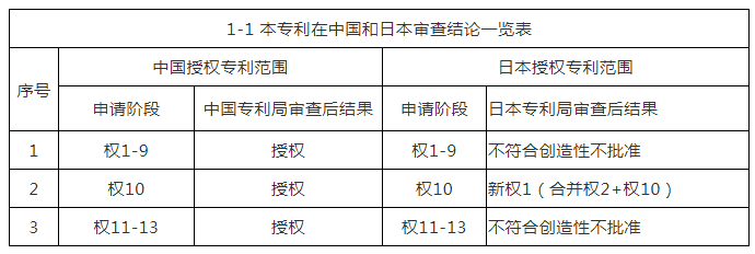 从格力VS奥克斯1.6亿压缩机专利侵权案，看激励企业创新与知识产权保护之路