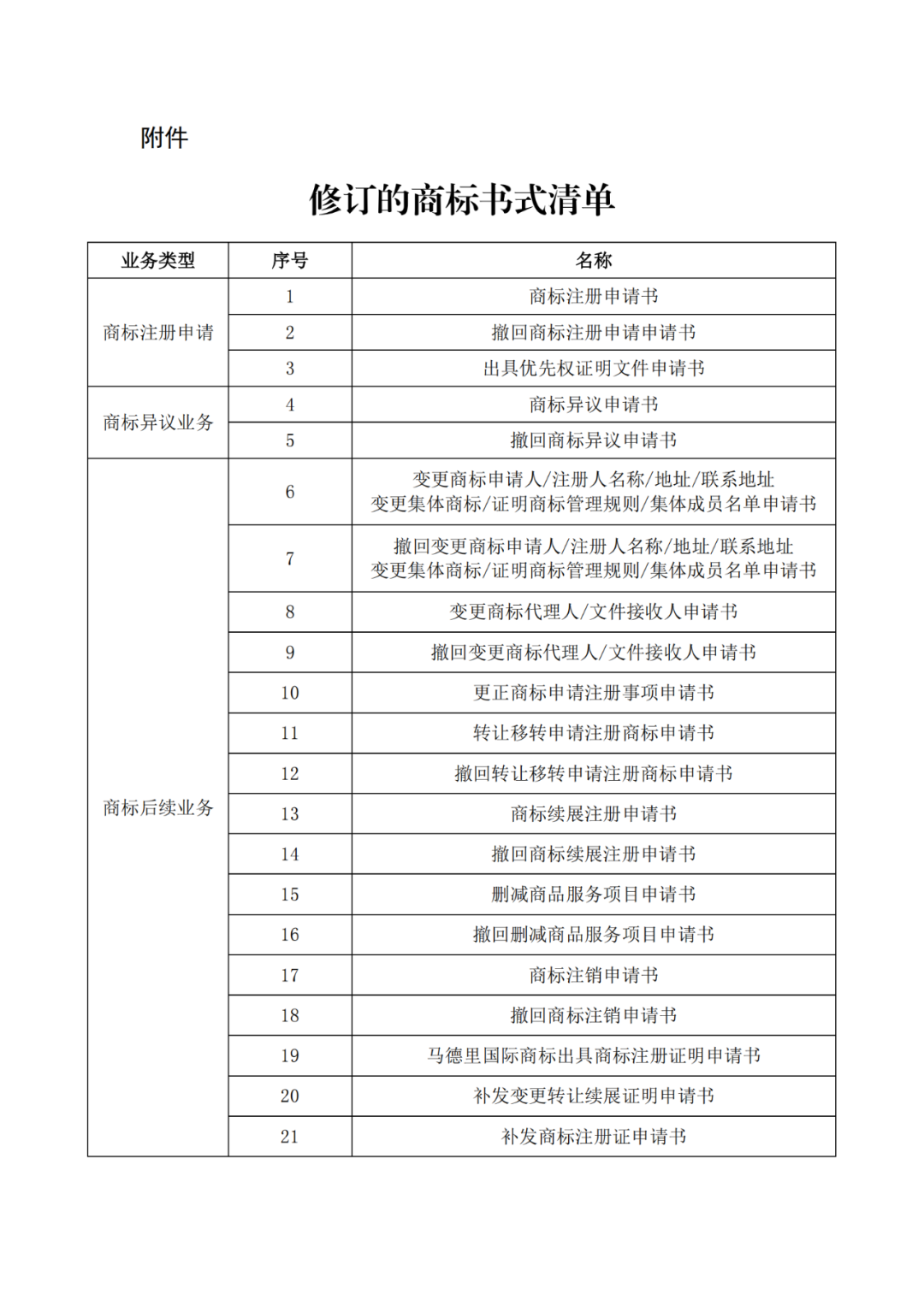 自2022.1.1日，启用修订后的商标书式！