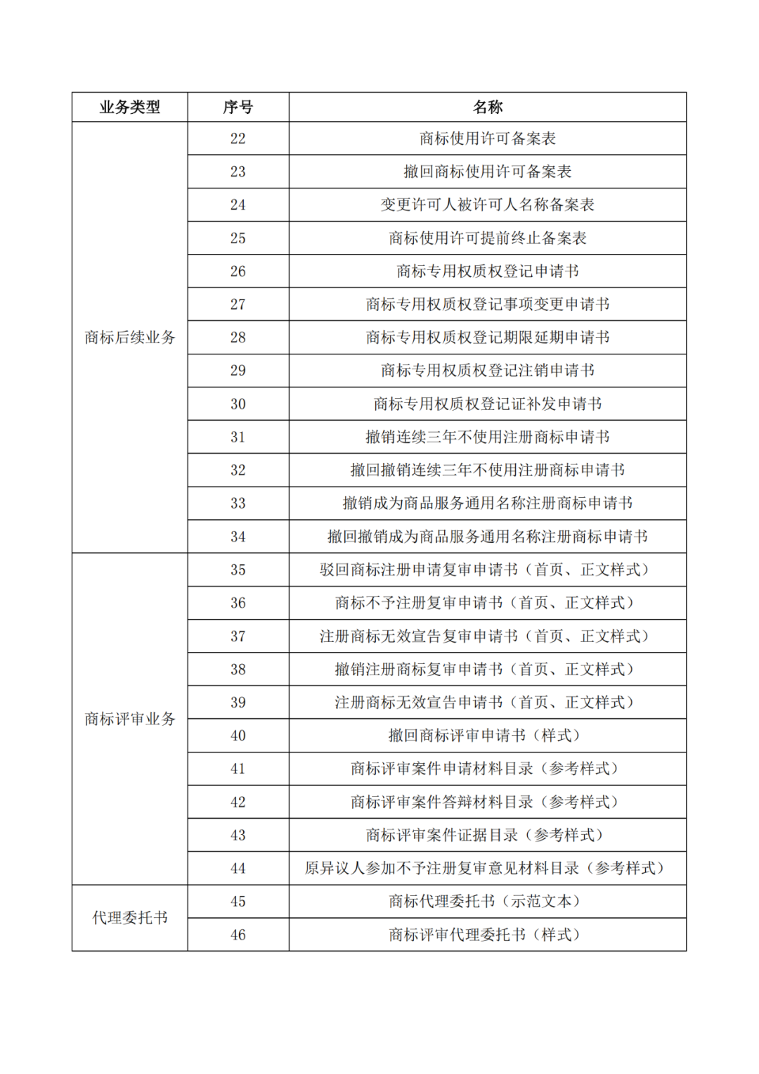 自2022.1.1日，启用修订后的商标书式！