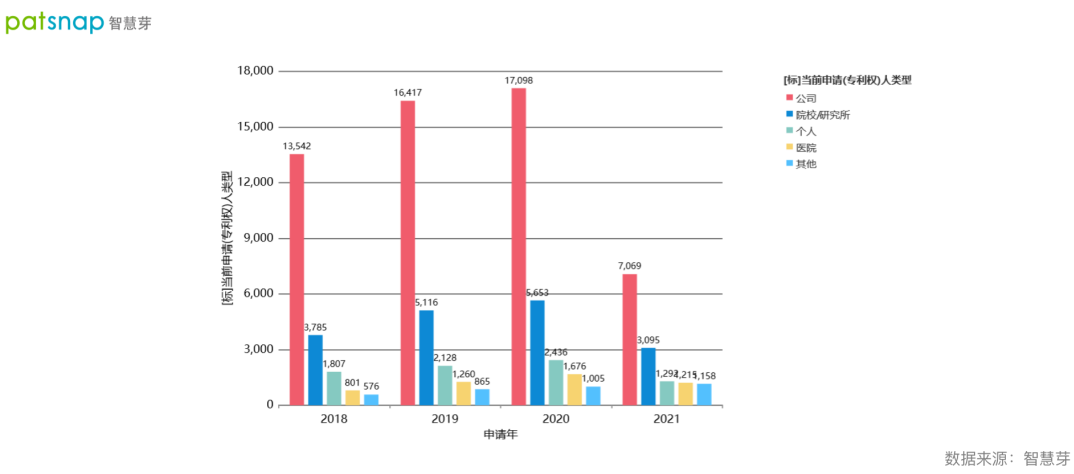 2021数字医疗专利排行榜发布！平安第一，腾讯上榜！