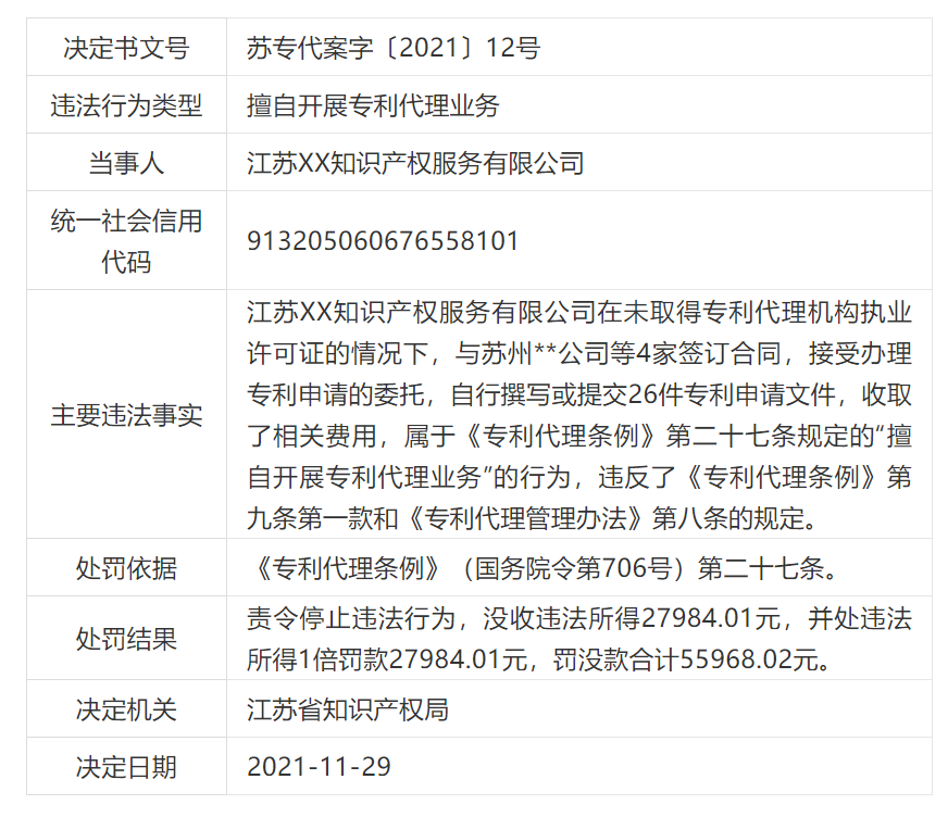 共计罚款33万余元！6家公司因擅自代理专利业务/虚假宣传/申请"杏哥"商标等被罚