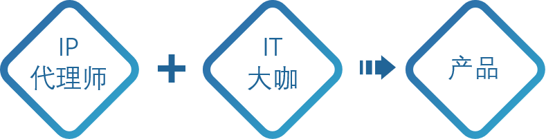 IP代理师+IT大咖！金石智权知识产权管理系统为代理机构提供信息化服务