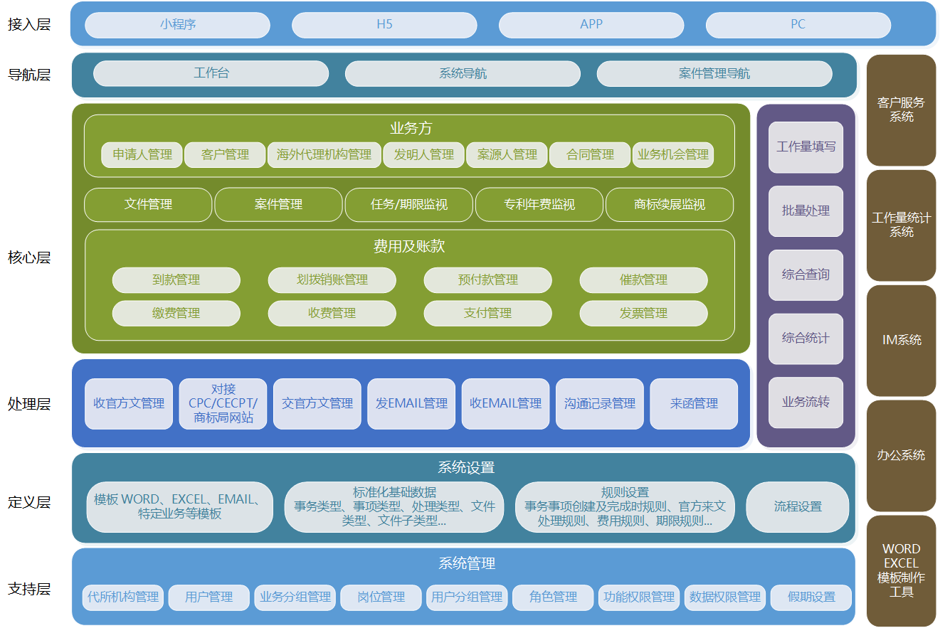 IP代理师+IT大咖！金石智权知识产权管理系统为代理机构提供信息化服务