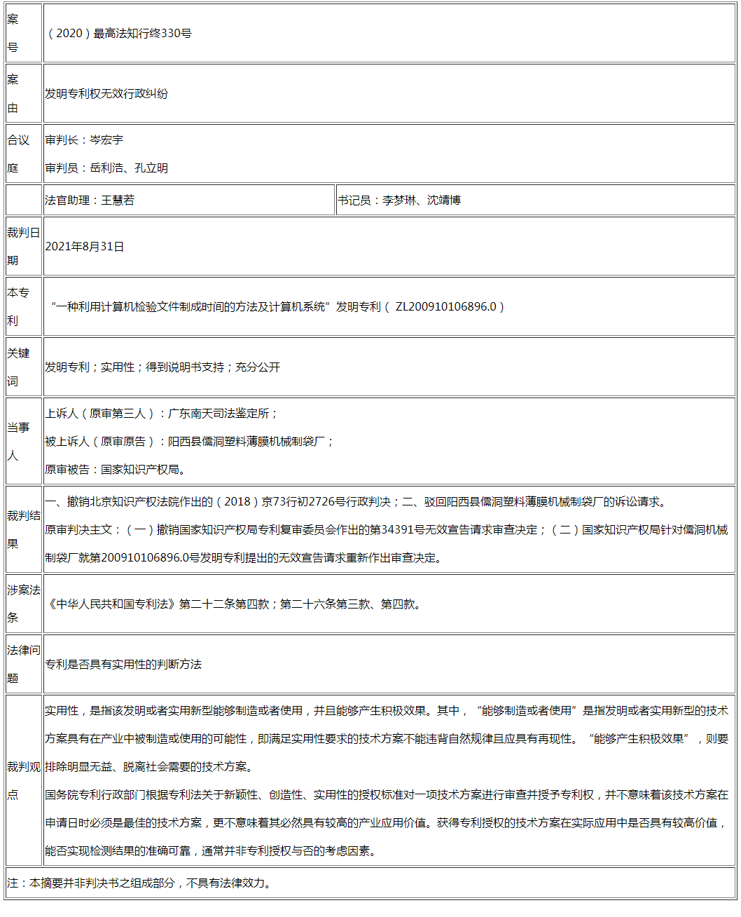 最高法谈 | 专利是否具有实用性的判断方法