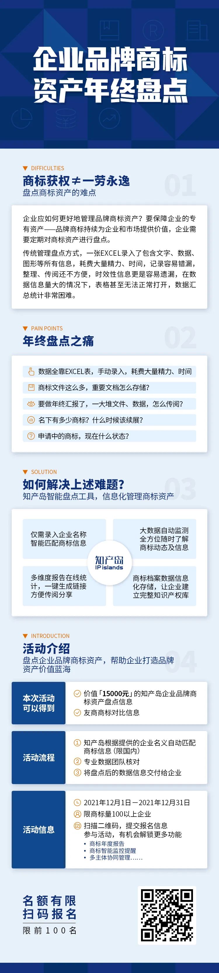 活动报名 | 2021企业品牌商标资产年终大盘点